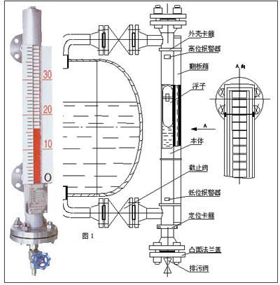 磁翻柱液位計(jì)工作原理