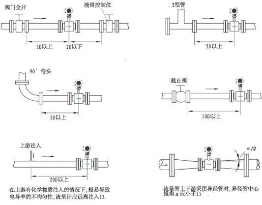 一體化電磁流量計(jì)安裝