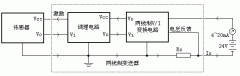 簡述電磁流量計等工業(yè)儀表采用4-20mA 信號作為輸出標(biāo)準(zhǔn)的原因