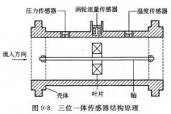 一體化傳感器的工作原理及其測(cè)量技術(shù)在現(xiàn)代工業(yè)制造中的意義