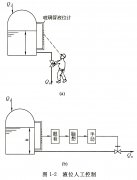 用玻璃管液位計(jì)實(shí)例說明自動化控制系統(tǒng)的基本構(gòu)成及形式
