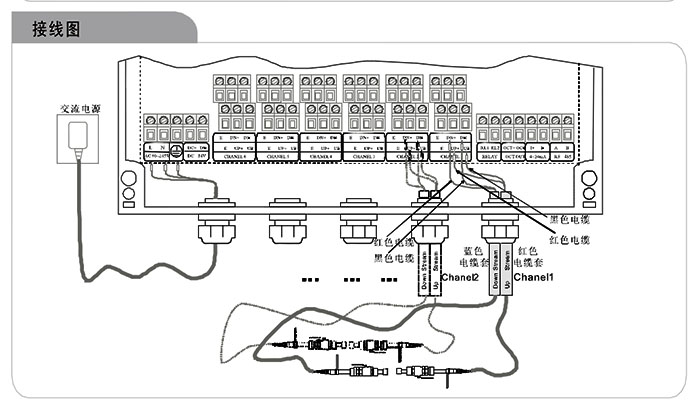 多通道管道式超聲波流量計(jì)接線(xiàn)圖