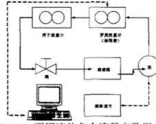 浮子流量計(jì)在測量多粘度流體時(shí)粘度與浮子高度變化關(guān)系