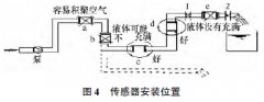 電磁流量計(jì)減少彎管影響的安裝法