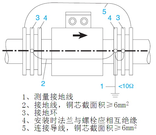 電磁流量計接地圖3
