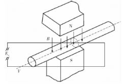 電磁流量計在聚乙烯醇（PVA）生產(chǎn)各工段的的應(yīng)用狀況