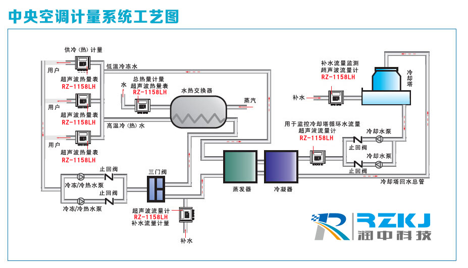 超聲波冷熱量表