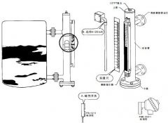 如何有效避免磁翻板液位計(jì)安裝與使用不當(dāng)?shù)那闆r產(chǎn)生及巧妙處理方法
