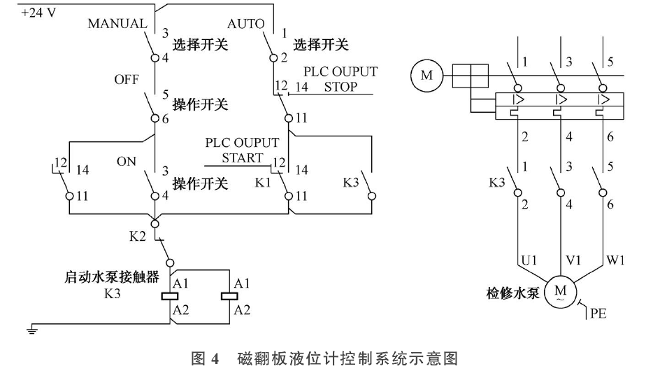 磁翻板液位計(jì)