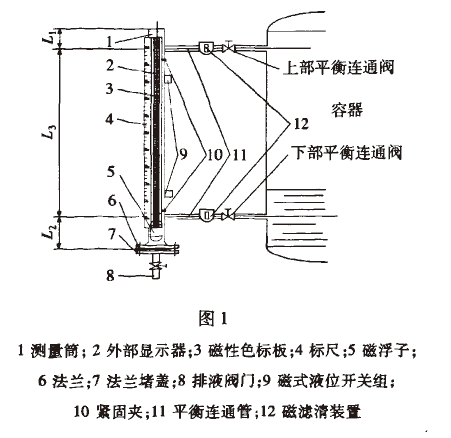 磁翻板液位計(jì)
