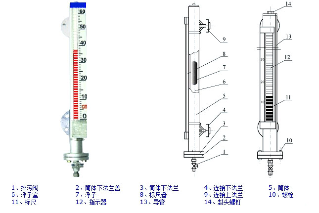 硫酸液位計/鹽酸液位計