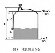 淺析導(dǎo)波雷達(dá)液位計(jì)在電力生產(chǎn)中安裝注意事項(xiàng)及故障解決辦法