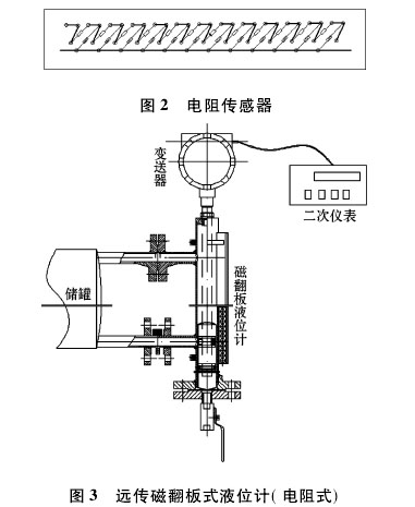 磁翻板液位計(jì)