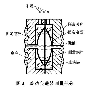 磁翻板液位計(jì)