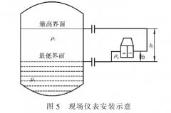 對(duì)于差壓式液位計(jì)的遷移的分析及其典型故障處理(下)