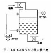 雙法蘭差壓變送器使用時產生異常波動的問題分析