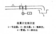 采用渦輪流量計來測定主排水泵流量方案簡述
