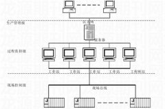 電磁流量計在鎢礦選廠生產(chǎn)自動化監(jiān)控系統(tǒng)中的應(yīng)用