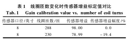 電磁流量計(jì)