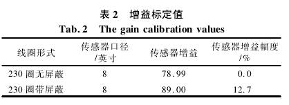 電磁流量計(jì)