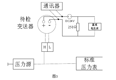 一體化孔板流量計(jì)
