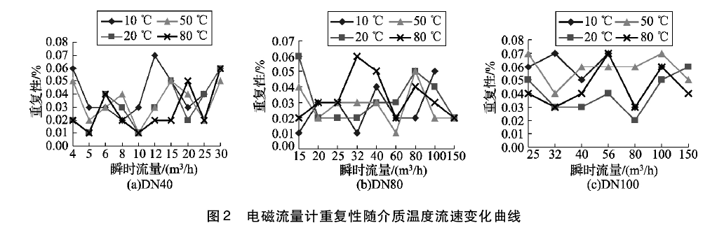 電磁流量計(jì)
