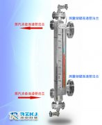 對于磁翻板液位計等露天安裝的儀表如何進行正確的防凍處理