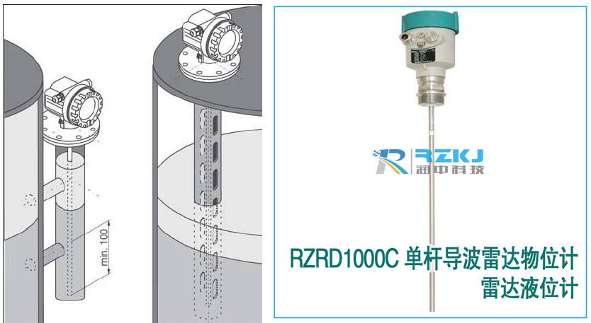 雷達(dá)液位計