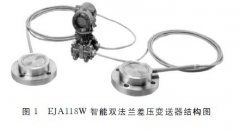 雙法蘭差壓變送器的原理、安裝要求及在化工行業(yè)中的應(yīng)用