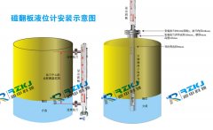 磁翻板液位計(jì)的液位示值誤差分析及解決方法