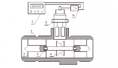 渦輪流量計在潤滑油性能測試中數(shù)據(jù)比較