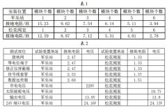 雷電對于渦輪流量計的危害及如何建立有效防護措施的探討