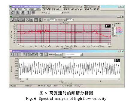 渦街流量計(jì)