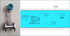 渦街流量計選型與安裝時需要注意的問題有哪些