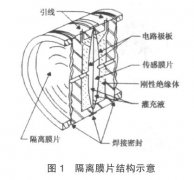 投入式液位變送器在海水水位測量中的故障分析與處理