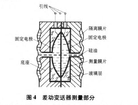 磁翻板液位計(jì)