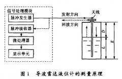 導(dǎo)波雷達(dá)液位計(jì)在測(cè)量燒堿蒸發(fā)罐液位中的應(yīng)用分析