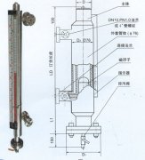 用于冷凝器液位測(cè)量的磁翻板液位計(jì)工作原理及常見故障分析