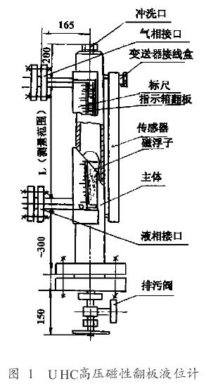 高溫高壓磁翻板液位計(jì)