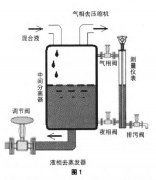 有效提高重點(diǎn)裝置液位變送器測量可靠性安全分析