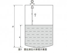 淺析非接觸式雷達(dá)液位計由于測量介質(zhì)引起的誤差狀況