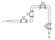 電磁流量計常見的錯誤安裝方式有哪些