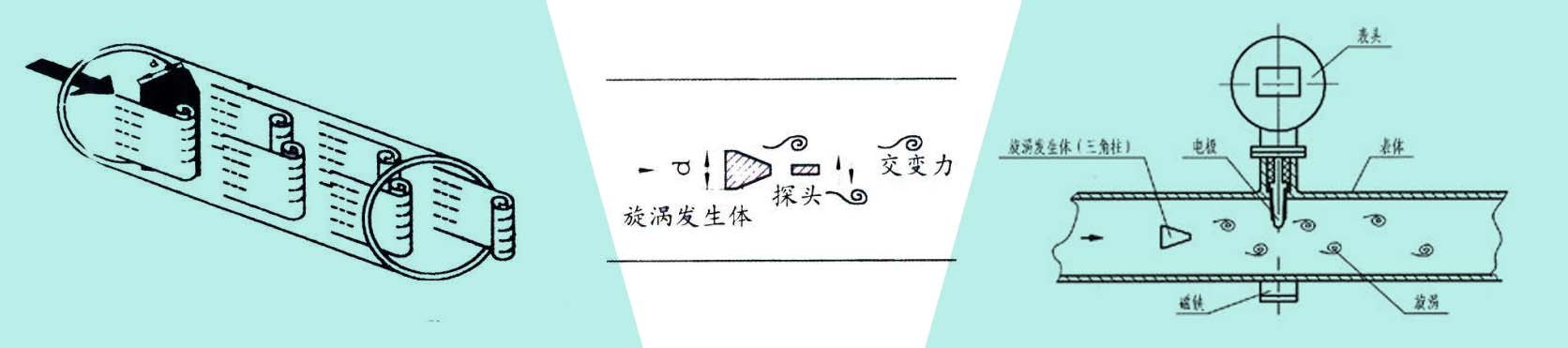 渦街流量計(jì)測量原理圖