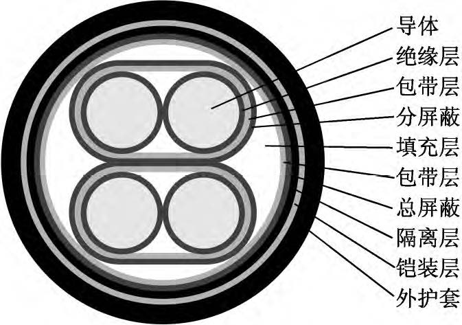 說明: 低噪音電磁流量計(jì)用信號電纜的結(jié)構(gòu)圖