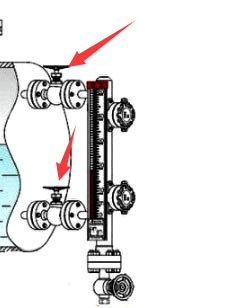 磁翻板液位計維護(hù)注意事項