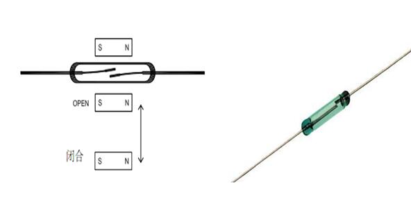 磁翻板液位計生產(chǎn)工藝流程