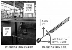 淺析磁翻板液位計(jì)在地埋污水罐液位測(cè)量中故障原因及處理措施