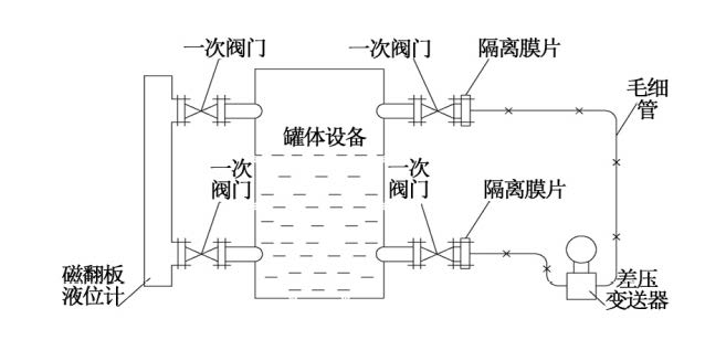 液氨液位計(jì)