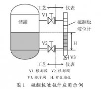 污水處理工程中常見的液位計有哪幾種類型及其相應的安裝與維護經(jīng)驗