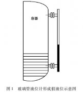 磁翻板液位計在煤層氣分離器的應用中如何消除假液位